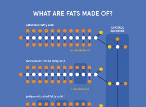 脂肪についての事実 